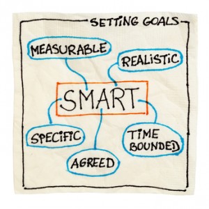 This is how to set goals based on the SMART method