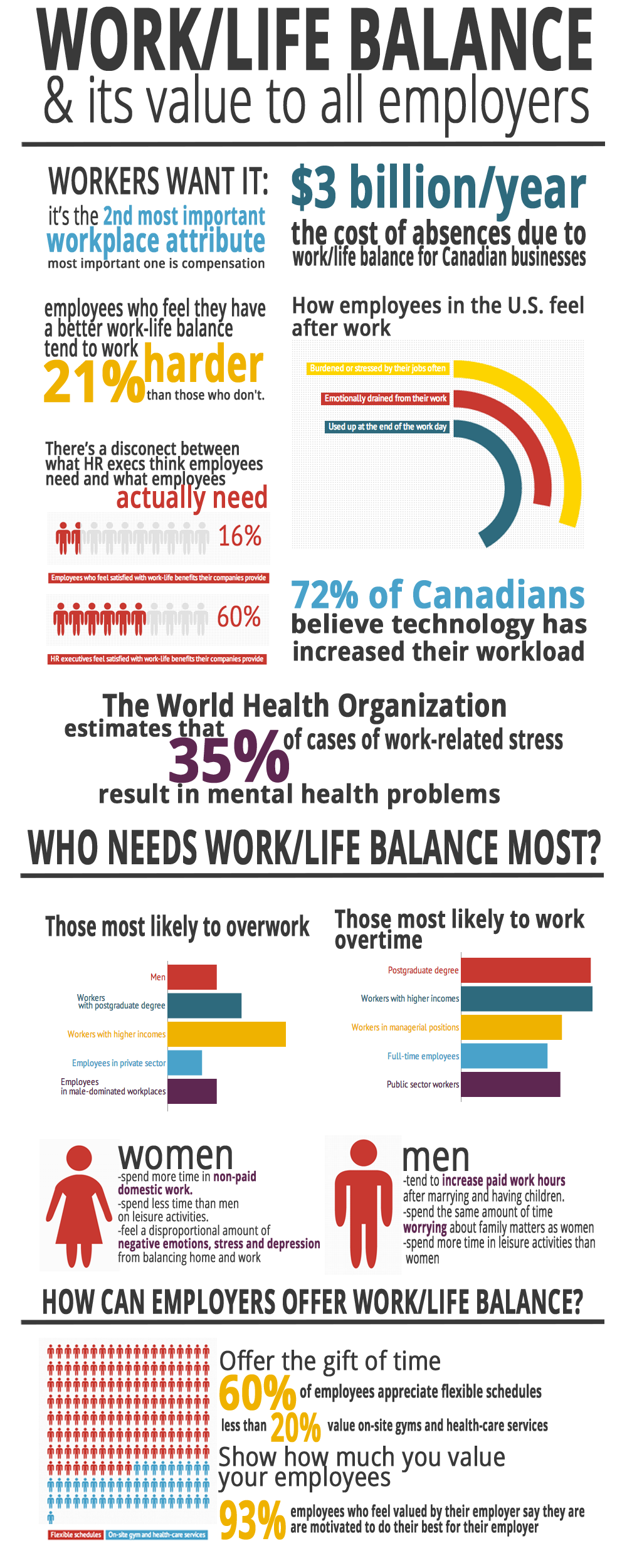 Infographic - Work-life balance