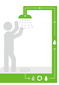 recyclable water shower innovation