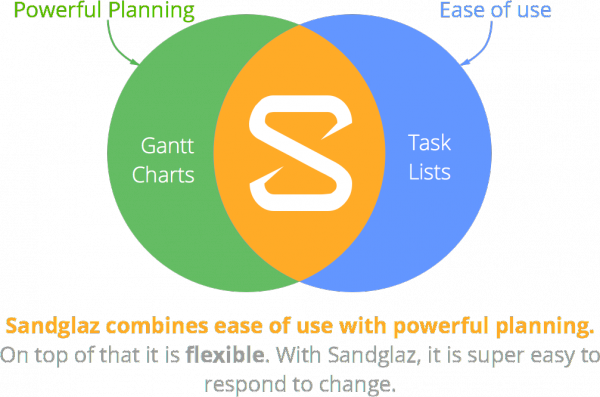 Sandglaz combines ease of use with powerful planning
