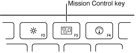 mission control mac productivity hacks
