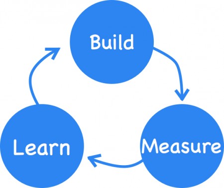 Build-Measure-Learn