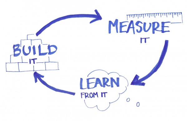 build, measure, learn method