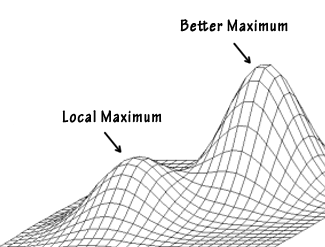 The iron triangle: Time, Resources, Scope and Quality